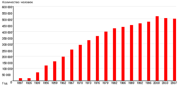 demography